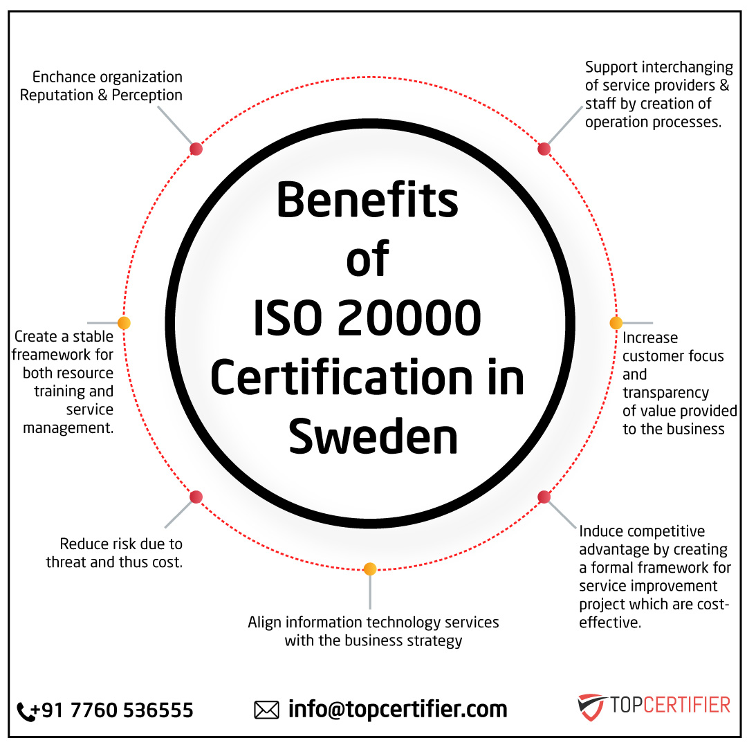 iso 45001 certification in Sweden
