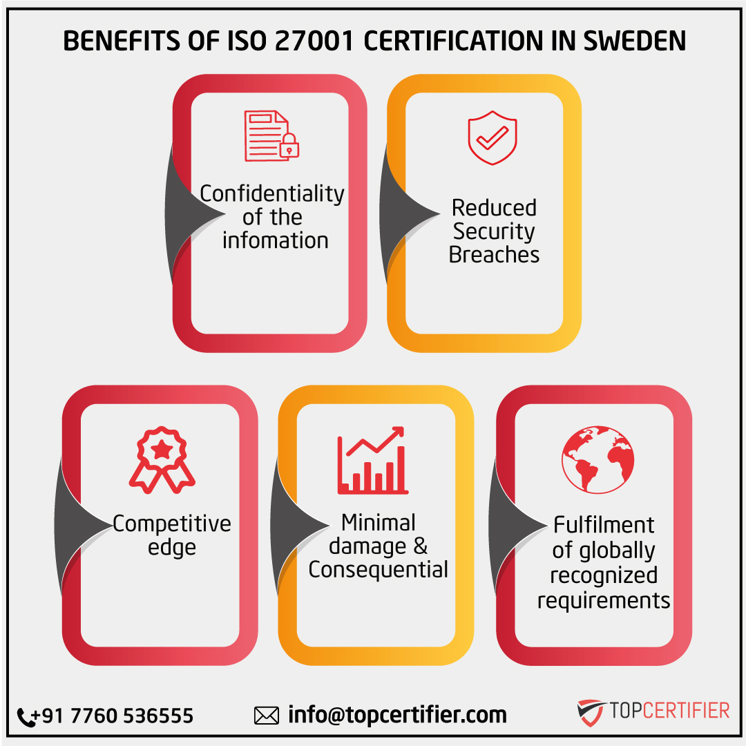 iso 27001 certification in Sweden