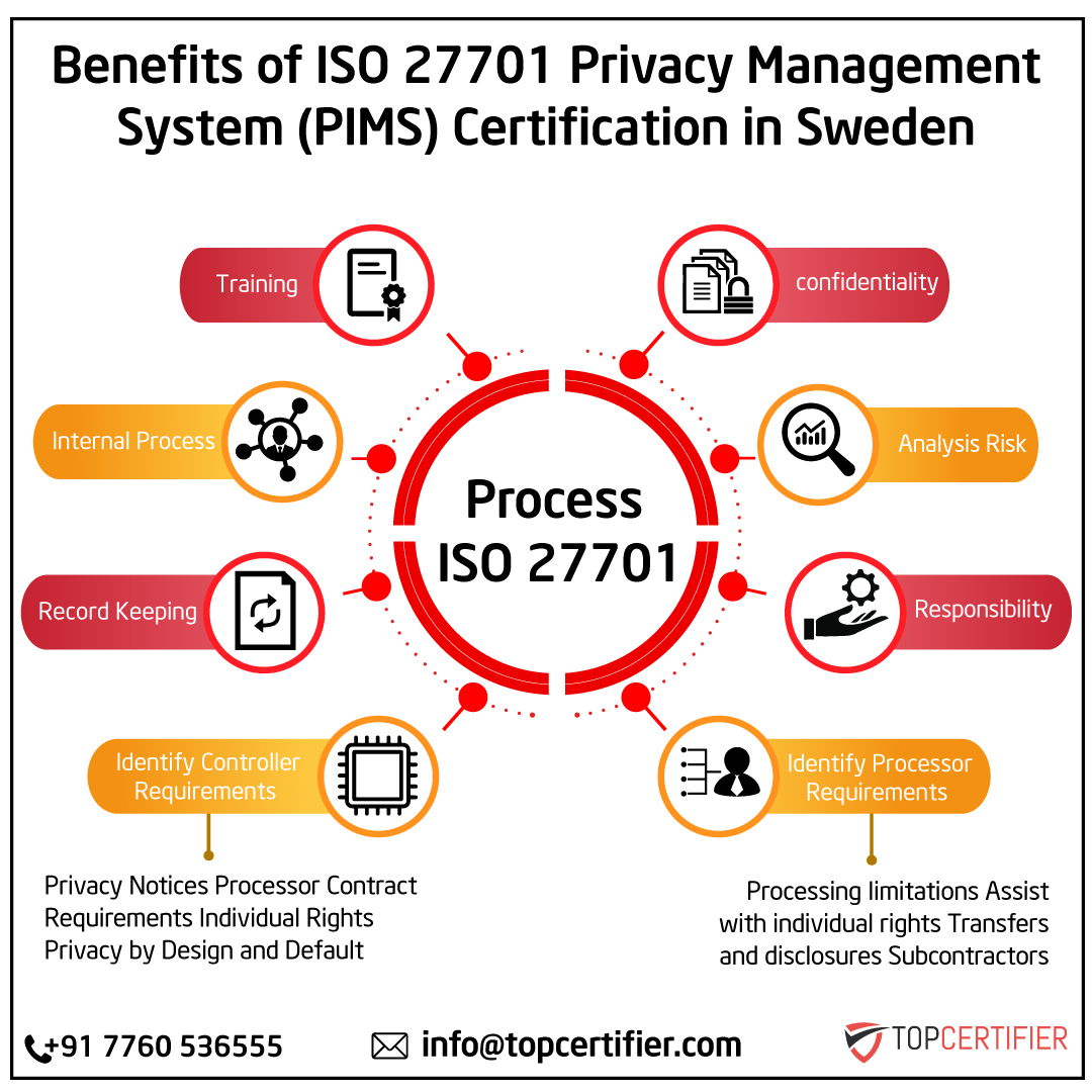 iso 27701 certification in Sweden