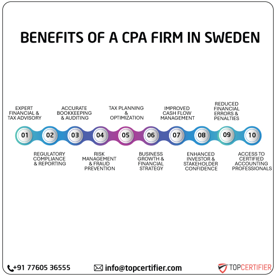 cpa audit service in sweden