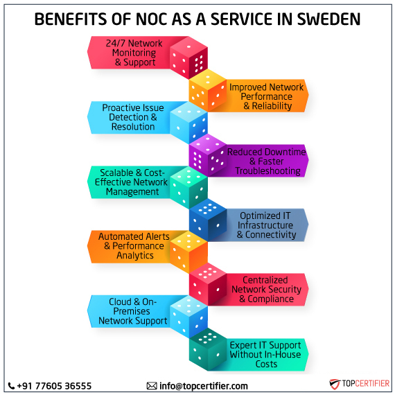 noc as a service in sweden