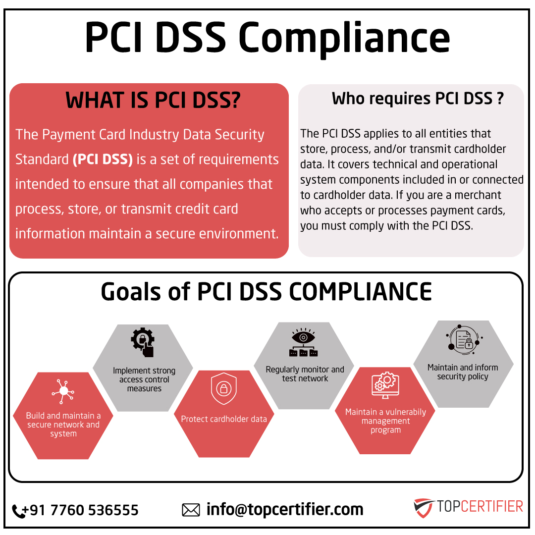 pcidss-certification in Sweden