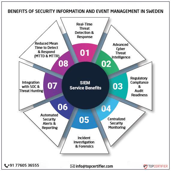 SIEM certification in sweden