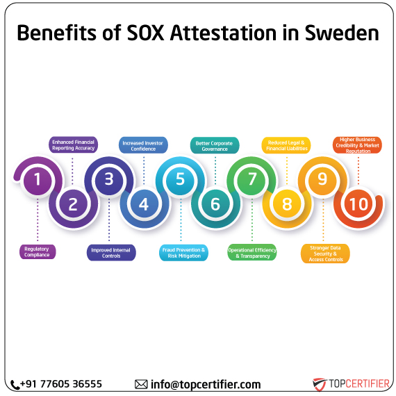 SOX Attestation in sweden