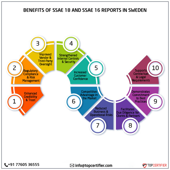 SSAE 18 and SSAE 16 report in sweden