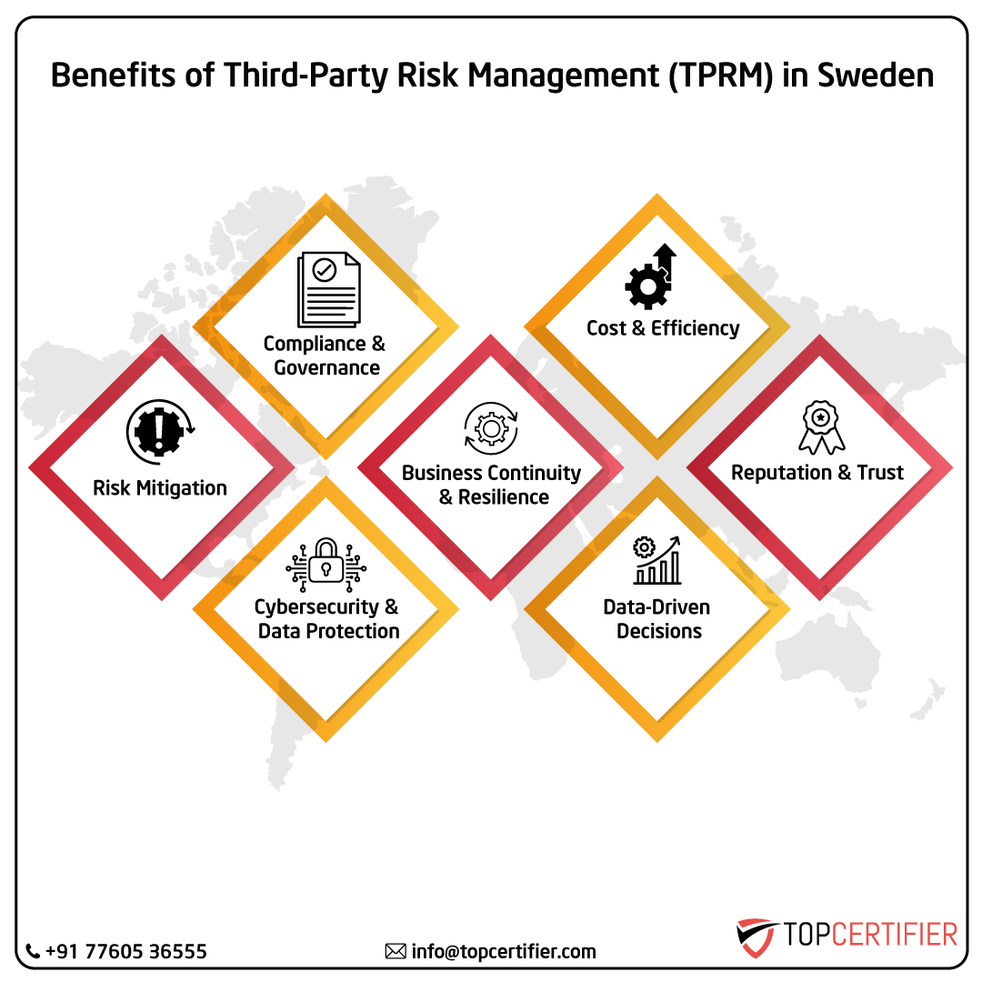 iso Tprm certification in sweden